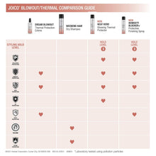 Charger l'image dans la galerie, Protecteur thermique Joico Heat Hero 180 ml