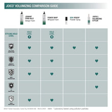 Charger l'image dans la galerie, JOICO JOIWHIP 300ML