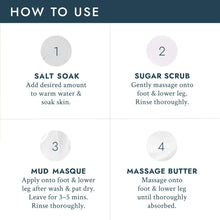 Load image into Gallery viewer, VOESH PEDI IN A BOX DELUXE 4 STEP - Unscented