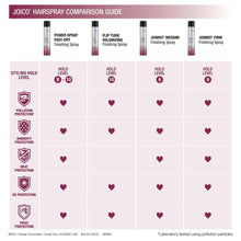 Load image into Gallery viewer, JOICO JOIMIST MEDIUM STYLE & FINISHING SPRAY 300 ML