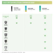 Charger l'image dans la galerie, SHAKE CORPOREL JOICO 200ML