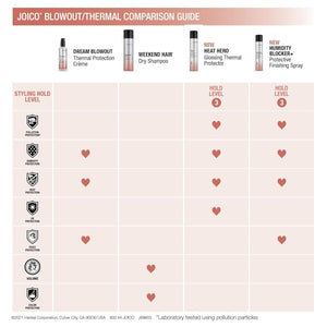 JOICO HEAT HERO THERMAL PROTECTOR 180ML