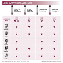 Load image into Gallery viewer, JOICO FLIP TURN 300ML

