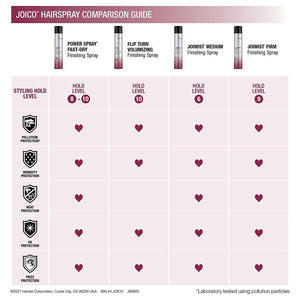 JOICO FLIP TURN 300ML
