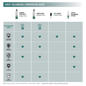 Joico Rise Up Powder Spray 0.32 oz