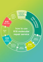 Load image into Gallery viewer, K18 PREP+REPAIR KIT
