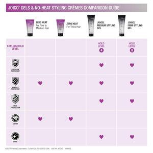 JOICO ZERO HEAT AIR DRY CREME (FINE/MED) 150ML
