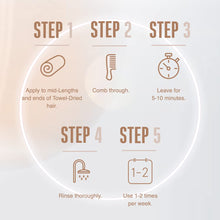 Load image into Gallery viewer, Schwarzkopf BC TIME RESTORE CLAY Treatment 200ML
