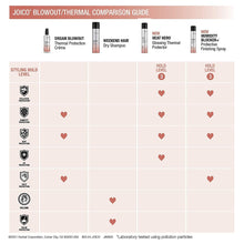Load image into Gallery viewer, Joico Dream Blowout Thermal Protection Crème 6.7 oz
