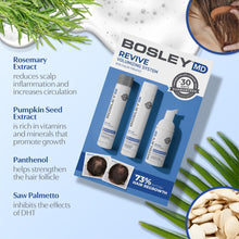 Load image into Gallery viewer, BOSREVIVE STARTER PACK FOR NON COLOR TREATED HAIR
