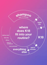 Load image into Gallery viewer, K18 LEAVE-IN MOLECULAR REPAIR HAIR MASK 15ML
