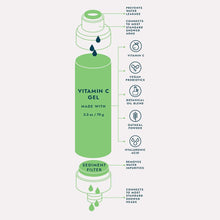 Load image into Gallery viewer, VOESH Rainforest Mist Vitamin C Shower Filter
