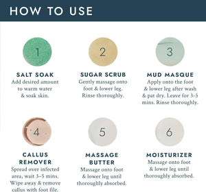 VOESH Pedi In A Box Ultimate 6 étapes - Aloe Aloe