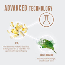 Load image into Gallery viewer, Schwarzkopf BC TIME RESTORE CLAY Treatment 200ML
