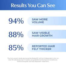 Load image into Gallery viewer, BOSREVIVE NON COLOR TREATED HAIR NOURISHING Shampoo 33.8 OZ
