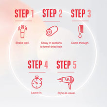 Load image into Gallery viewer, Schwarzkopf BC REPAIR RESCUE SPRAY Conditioner 200ML
