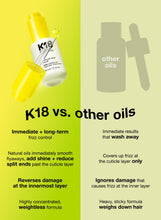 Load image into Gallery viewer, K18 MOLECULAR REPAIR HAIR OIL 30ML
