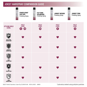 JOICO JOIMIST FIRM 300ML