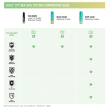 Load image into Gallery viewer, JOICO BODY SHAKE 200ML

