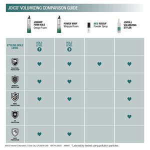 JOICO POWERWHIP 300ML