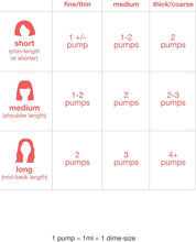 Load image into Gallery viewer, K18 LEAVE IN MOLECULAR REPAIR HAIR MASK 5ML
